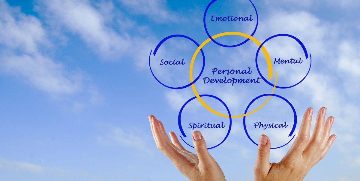 The Core Building Blocks For Personal Development